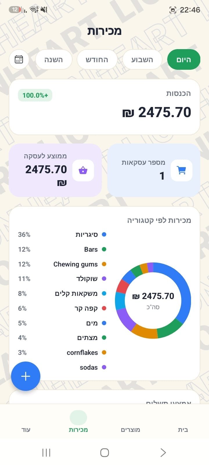 מסך הוצאות באפליקציית סמארט סטוק — פילוח לפי קטגוריה